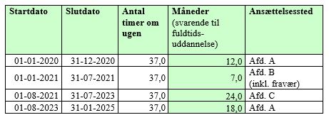 Fravær 3.JPG